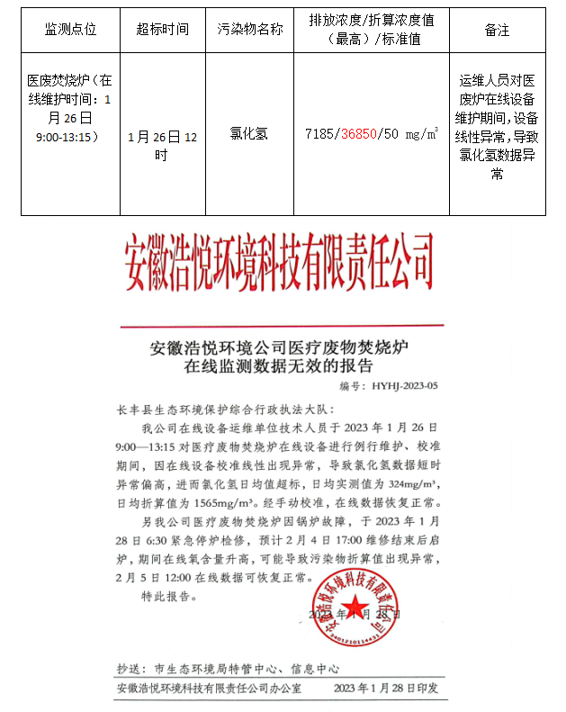 (医）污染物超标情况公示2023.1.26